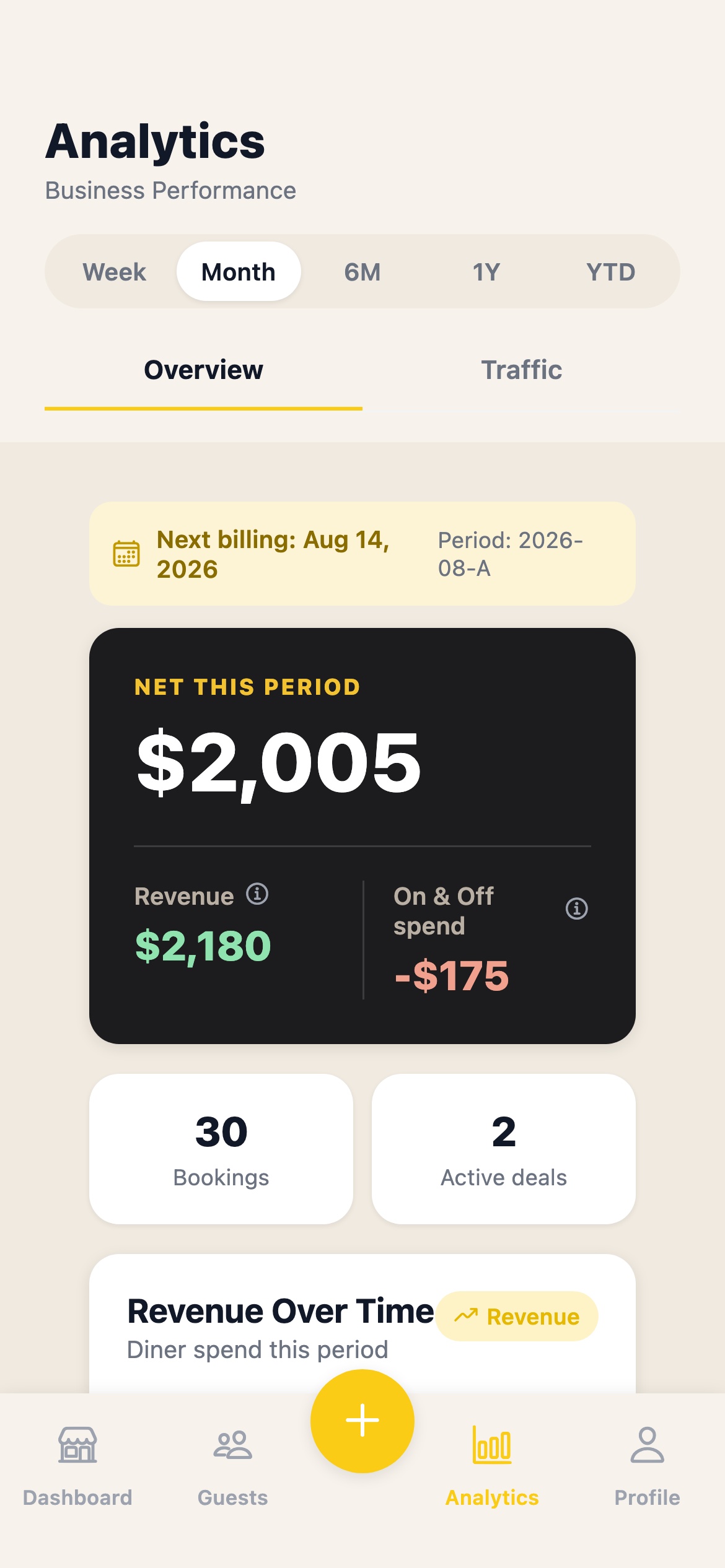 Analytics: revenue, bookings and busy days